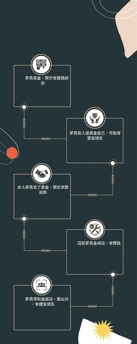 夢到撿到黃金戒指